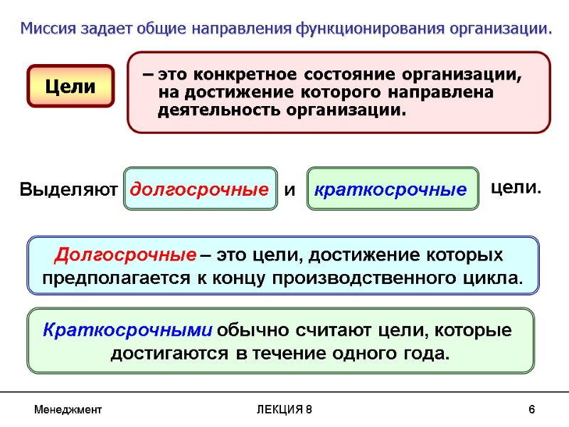 Менеджмент ЛЕКЦИЯ 8 6 Цели  – это конкретное состояние организации,   